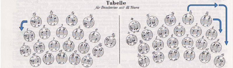 tabelle